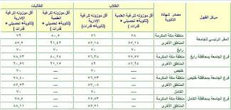 ألية التقديم على موقع جامعة أم القرى بوابة القبول الموحدة يعتمد في المقام الأول على تسجيل البيانات وفتح ملف من خلال الدخول على مستخدم جديد، بعدها يتم الإطلاع على دليل القبول للطالب من خلال خدمات عمادة القبول والتسجيل، وبه كافة الإرشادات والتعليمات. Ø§Ù‚Ù„ Ù†Ø³Ø¨Ù‡ ØªÙ‚Ø¨Ù„Ù‡Ø§ Ø¬Ø§Ù…Ø¹Ø© Ø§Ù… Ø§Ù„Ù‚Ø±Ù‰ ÙƒÙˆÙ†ØªÙ†Øª