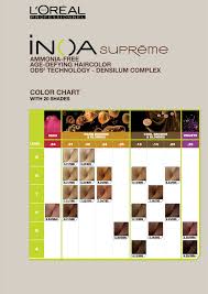 Loreal Diacolor Chart Diacolor Richesse Colour Chart