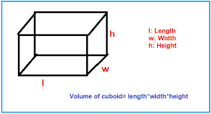 The amount of sound that is produced by a television, radio. Volume Of Cuboid In C With Examples Dot Net Tutorials