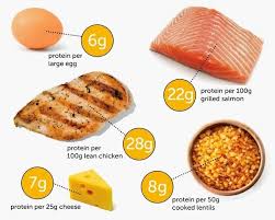 How To Eat 200 Grams Of Protein A Day Quora