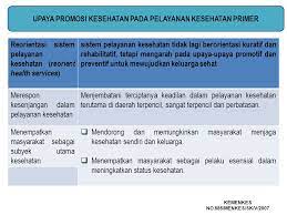 Pendahuluan kualitas pelayanan adalah segala bentuk aktivitas yang dilakukan oleh. Assalaamu Alaikum Warahmatullahi Wabarakatuh Ppt Download