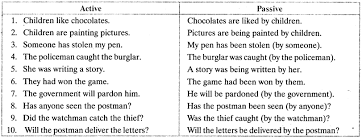 When we describe the situations and actions we will tell from the perspective of the person or object that acts, it is often correct to use active voice verbs. Active And Passive Voice Exercises With Answers For Class 11 Cbse