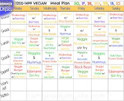Pin By Tanya Vora On 21 Day Fix Vegan Muscle Building Meal Plan Vegan Meal Plans Muscle Building Foods