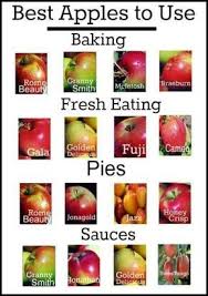 Apple Tartness Chart Bing Images Yummy Cooking Tips