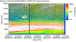 Während im norden von deutschland weiße schneegestöber drohen, leuchtet der himmel in teilen des südens gelb. Erneut Saharastaub Uber Deutschland Leibniz Institut Fur Tropospharenforschung E V Leipzig