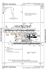 File Fll Diagram Png Wikimedia Commons