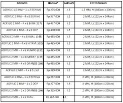 Daftar update harga acrylic 2021 terbaru. Mengenal Lebih Dalam Tentang Akrilik Arsitag