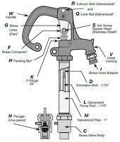 Here are some of the most common causes of a leaky water spigot. Lead Free Frost Proof Yard Hydrant Parts Import Simmons Manufacturing Company Manufacturer Of High Quality Ameri Yard Hydrant Water Well Drilling Hydrant