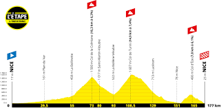 Tour de celeb star training for l'etape du tour treated by medics. Etape Du Tour 2022 Sports Tours International