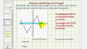 Ex Give The Domain And Range Given The Graph Of A Function Youtube