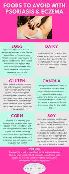 Foods To Avoid With Psoriasis Eczema Foods To Avoid Psoriasis Medical Medium