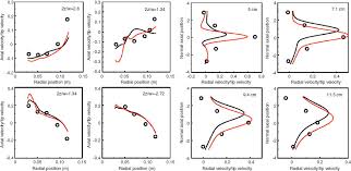 There are no other videos detailing it and i. Modeling And Simulation Of Turbulent Polydisperse Gas Liquid Systems Via The Generalized Population Balance Equation