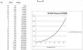 33 Skillful R410a Freon Pressure Chart