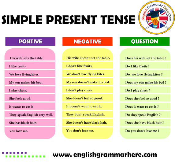 Resultado de imagen para simple present"