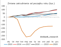 Co najmniej do 3 maja w całym kraju będzie obowiązywał zakaz handlu detalicznego artykułami budowlanymi. Rynek Pracy Prawie Nie Odczuwa Nowej Fali Obostrzen