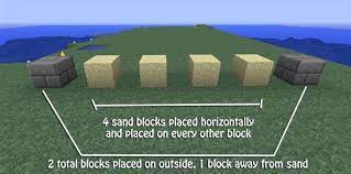 Instead of making another long excursion just to search for more cactus, is it possible to plant what little i have in such a way that it will grow more if so, what is required for cactus to grow? Creating Killer Cacti How To Make A Cactus Farm In Minecraft Minecraft Wonderhowto