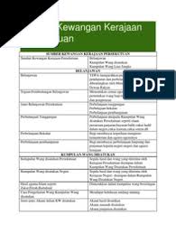 Kerajaan negeri ketua menteri/menteri besar majlis mesyuarat kerajaan negeri jawatankuasa penyelarasan peringkat negeri sumber kewangan sumber kewangan negeri. Sumber Kewangan Kerajaan Persekutuan