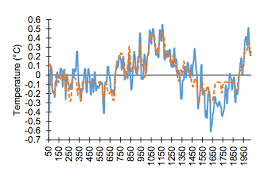 Most Of The Recent Warming Could Be Natural Jennifer Marohasy