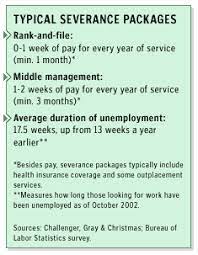 Employment severance agreement template inspirational termination letters free word documents letter format sample lettering words. How To Negotiate Severance Dec 6 2002