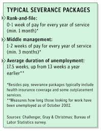 Severance negotiation letter example severance package letter. How To Negotiate Severance Dec 6 2002