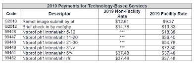 examining the 2019 medicare physician fee schedule