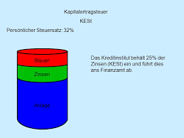 Diese kapitalertragsteuer ist eine unterart der einkommensteuer, ähnlich wie die lohnsteuer, jedoch mit einer besonderheit, die im folgenden. Kapitalertragsteuer Vs Abgeltungssteuer Ppt Herunterladen