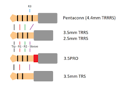 3.5 mm jacks are rarely used. Some Common Headphone S Plug Wiring For Balanced Audio Headphone Reviews And Discussion Head Fi Org