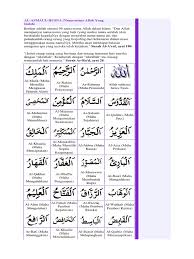 99 nama allah pengertian dan fadhilatnya hari ini ingin berkongsi dengan kawan semua maksud dan kelebihan asma ul husna iait allah names words Senarai Nama Allah 99
