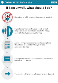 Your best protection against coronavirus. Coronavirus Information Four Posters Bbc News