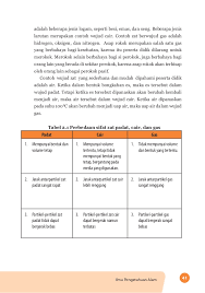 Komputer yang bertugas menyimpan informasi halaman web yang pernah diakses sebelumnya adalah. Buku Panduan Guru Ipa Kelas 7 Kurikulum 2013