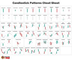 Daytrading (bitte nicht zu denken hauen) mit bitcoins (bitte um kein haar hauen): Candlestick Patterns Cheat Sheet I Posted Similar Cheat Sheet Here About One Month Ago Candlestick Patterns Candlestick Patterns Cheat Sheet Trading Charts
