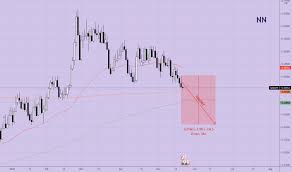 Android app by tradingview inc. Trader Iansinclaire Trading Ideas Charts Tradingview