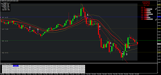 Best scalping strategy forex 2020 no redraw. Dragon 5 Min Scalping Forex Strategies Forex Resources Forex Trading Free Forex Trading Signals And Fx Forecast