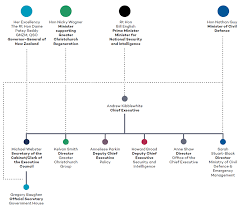 Health behaviour, cancer, public health, health management, medical research, health systems research, respiratory medicine. Prime Minister And Cabinet Organisation Chart Frian