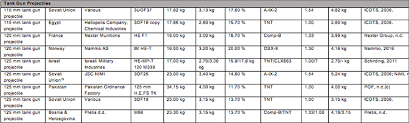 Final Report Gichd