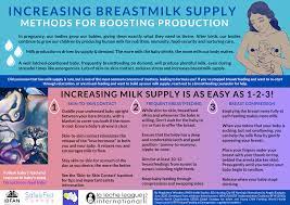 Increasing Breastmilk Supply - La Leche League International
