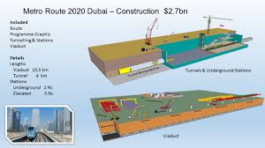 Metro Dubai Route 2020 2 7bn