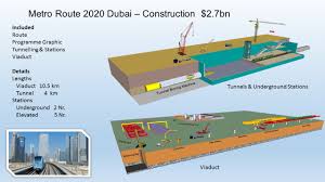 metro dubai route 2020 2 7bn