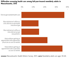 Most larger employers who offer insurance are trying to hit these quality and affordability benchmarks, in order to avoid having to pay penalties if their employees use the health insurance exchange to purchase insurance. Having Health Coverage Isn T The Same As Being Covered