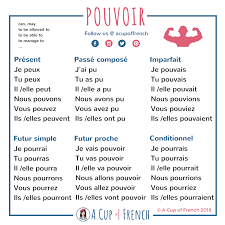 . meaningful than joining the marches on the streets. A Cup Of French On Twitter How To Conjugate The Verb Pouvoir In French Https T Co Wqx3ffbhtg