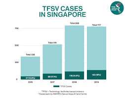 Sexual harassment is becoming an issue that many companies in malaysia are experiencing sensationalized sexual harassment 13 case. Sexual Harassment In The Ride Hailing Industry The Asean Post