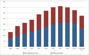 Un altro genere di crediti deteriorati è costituito dalle esposizioni ristrutturate. Https Www Bancaditalia It Pubblicazioni Interventi Vari Int Var 2018 Barbagallo 20180122 Pdf
