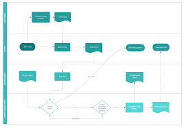 Introduction To Flowcharting Lucidchart