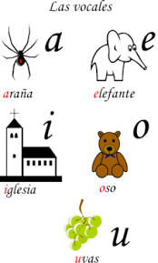 Risorse educative per l'infanzia con. Alfabeto E Pronuncia Dello Spagnolo Wikiversita