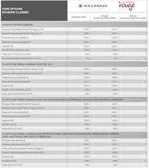 How To Upgrade To Business First Class On Air Canada Flights 2020