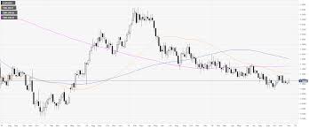 Eur Usd Price Analysis Will The Euro Bears Finally Commit