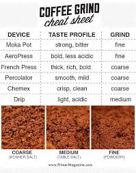 Coffee Grind Cheat Sheet Coffee Roasters Coffee Brewing Methods Gourmet Coffee Beans