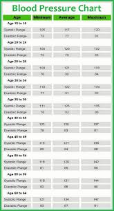 Whole Life Insurance Life Insurance Blood Pressure Chart