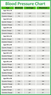 Whole Life Insurance Life Insurance Blood Pressure Chart