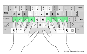 what is correct finger placement for typing